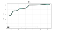 Weighted Average Number Of Diluted Shares Outstanding