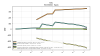 Retained Earnings Accumulated Deficit