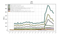 Cash And Cash Equivalents At Carrying Value