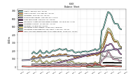 Cash And Cash Equivalents At Carrying Value