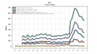 Cash And Cash Equivalents At Carrying Value