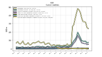 Contract With Customer Liability Current