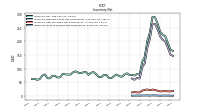 Inventory Work In Process Net Of Reserves