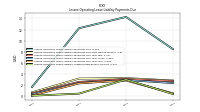 Lessee Operating Lease Liability Undiscounted Excess Amount