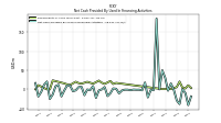 Net Cash Provided By Used In Financing Activities