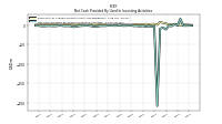 Net Cash Provided By Used In Investing Activities