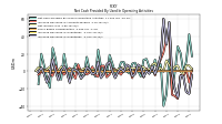 Increase Decrease In Inventories