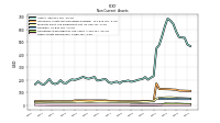 Other Assets Noncurrent