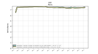 Weighted Average Number Of Shares Outstanding Basic