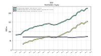 Common Stock Value