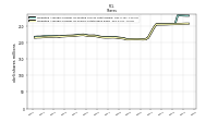 Weighted Average Number Of Shares Outstanding Basic