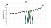 Weighted Average Number Of Diluted Shares Outstanding