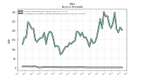 Allowance For Doubtful Accounts Receivable Current