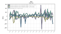 Net Income Loss