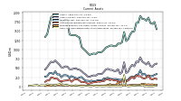 Cash And Cash Equivalents At Carrying Value