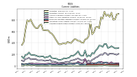 Accrued Income Taxes Current