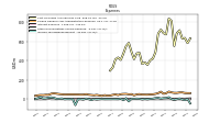 Income Tax Expense Benefit