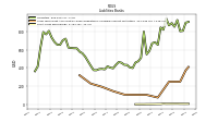 Short Term Borrowings