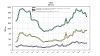 Liabilities Current