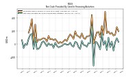 Net Cash Provided By Used In Financing Activities