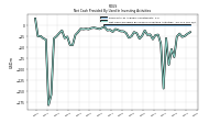 Net Cash Provided By Used In Investing Activities