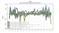 Net Income Loss