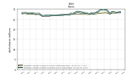 Weighted Average Number Of Diluted Shares Outstanding