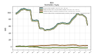 Accumulated Other Comprehensive Income Loss Net Of Tax