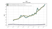 Allowance For Doubtful Accounts Receivable Current