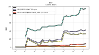 Prepaid Expense And Other Assets Current