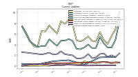 Accrued Income Taxes Current