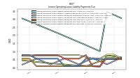 Lessee Operating Lease Liability Payments Due Year Two