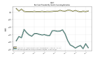 Net Cash Provided By Used In Investing Activities