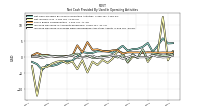 Increase Decrease In Prepaid Deferred Expense And Other Assets