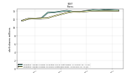 Weighted Average Number Of Shares Outstanding Basic