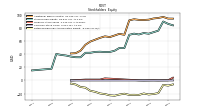 Retained Earnings Accumulated Deficit