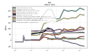 Stockholders Equity