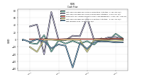 Net Income Loss