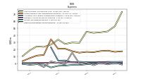 Other Nonoperating Income Expense