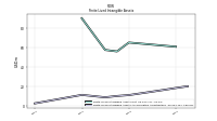 Finite Lived Intangible Assets Accumulated Amortization