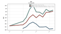 Inventory Work In Process Net Of Reserves