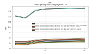 Lessee Operating Lease Liability Undiscounted Excess Amount