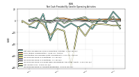 Increase Decrease In Accounts Receivable