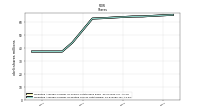 Weighted Average Number Of Diluted Shares Outstanding