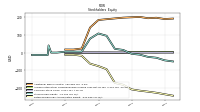 Retained Earnings Accumulated Deficit