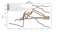 Stockholders Equity