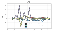 Net Income Loss