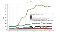 Contract With Customer Liability Current