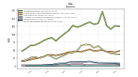 Income Tax Expense Benefit