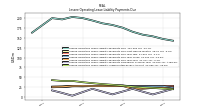 Lessee Operating Lease Liability Undiscounted Excess Amount